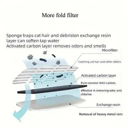 Replacement Filters for FW666 Cat Water Fountain