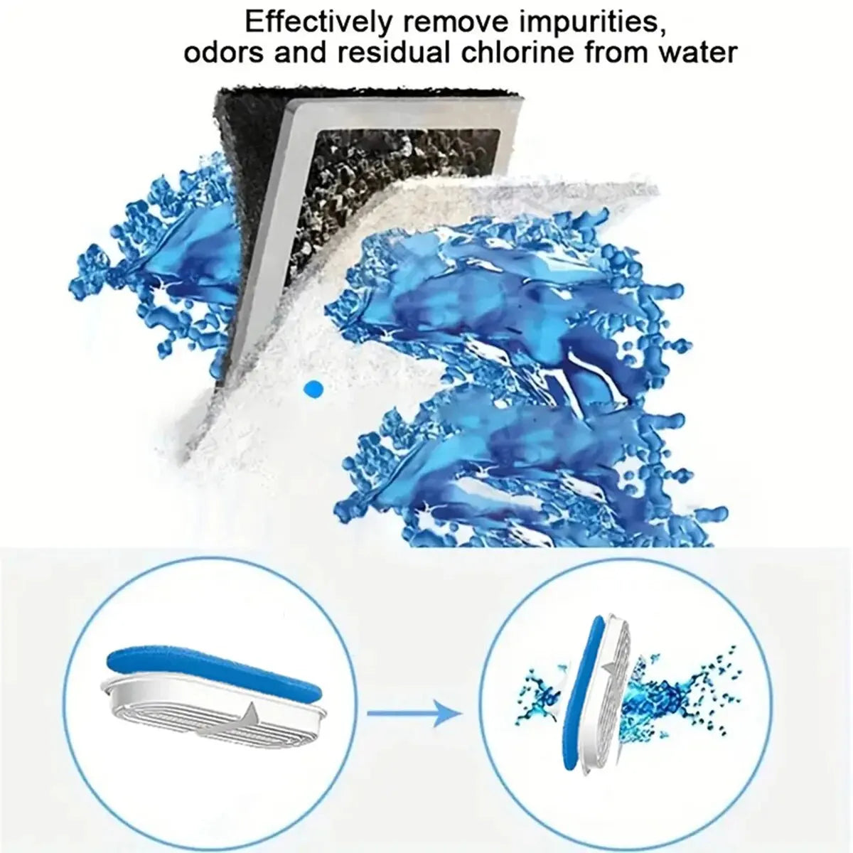Replacement Filters for FW666 Cat Water Fountain