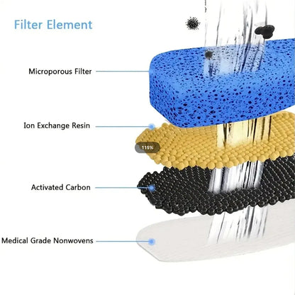 Replacement Filters for FW666 Cat Water Fountain