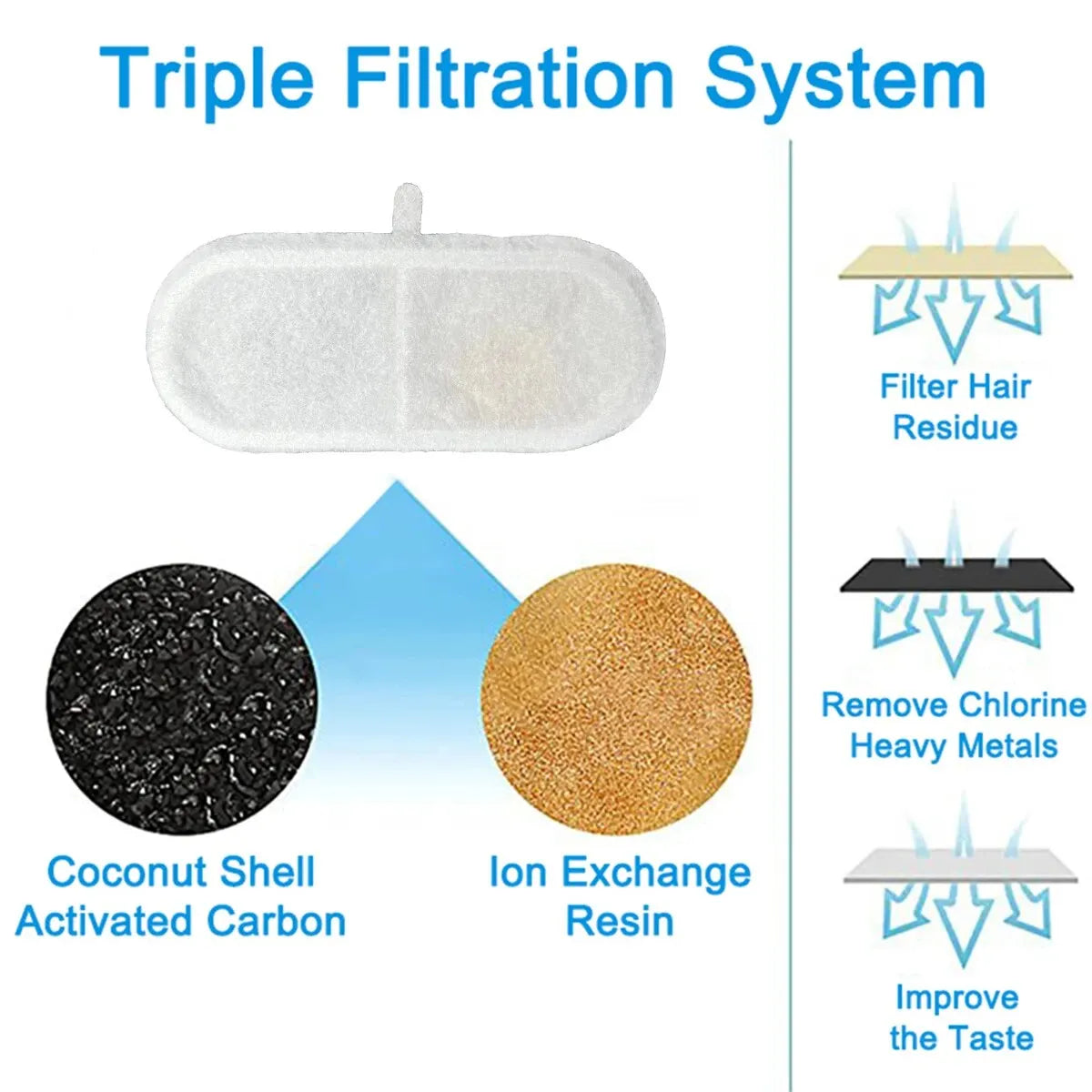 Replacement Filters for FW666 Cat Water Fountain