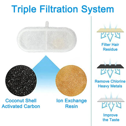 Replacement Filters for FW666 Cat Water Fountain